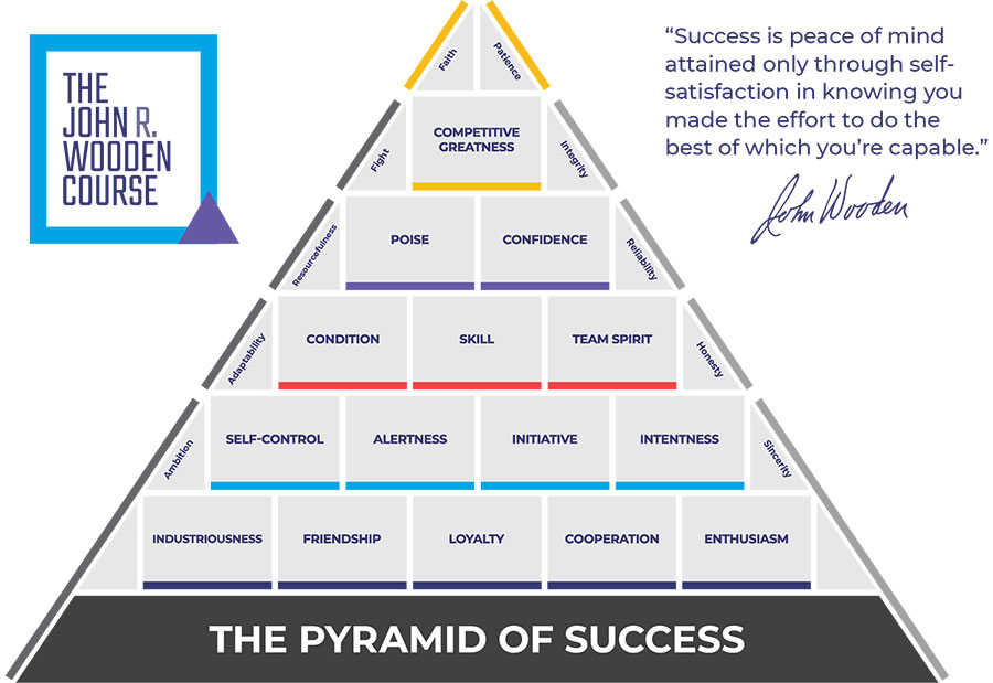 john wooden pyramid of success